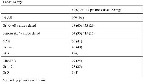 Managing Cytokine Release Syndrome Crs And Neurotoxicity With Eha Library Yoon S Jun 15 19