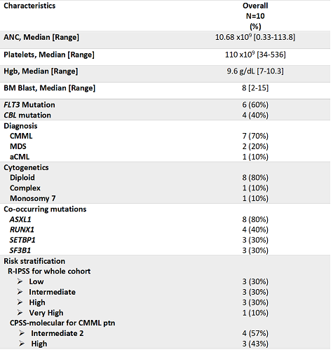 EHA Library - The official digital education library of European Hematology  Association (EHA)