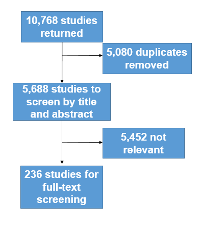 EHA Library - The official digital education library of European Hematology  Association (EHA)