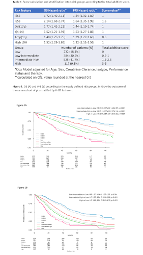 A New Risk Stratification Strategy In Newly Diagnosed Multiple Eha Library D Agostino M Jun 12