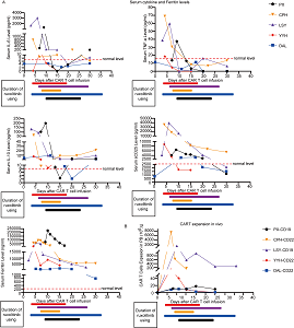 HIGH EFFICACY AND SAFETY OF RUXOLITINIB IN TREATING STEROIDS.... EHA