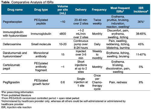 INJECTION-SITE REACTIONS AT WEEK 48 IN THE RANDOMIZED PHASE 3.... EHA ...