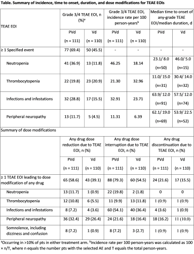 POMALIDOMIDE, BORTEZOMIB, AND DEXAMETHASONE AFTER 1 PRIOR LINE OF 