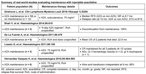 European Guidelines And Real World Evidence Of Maintenance Eha Library Ahmed M Jun 9 21