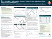  ePoster MORE OR LESS? IMPACT OF DOSE NUMBER ON OUTCOMES OF PATIENTS WITH ACUTE LYMPHOBLASTIC LEUKEMIA TREATED WITH INOTUZUMAB OZOGAMICIN